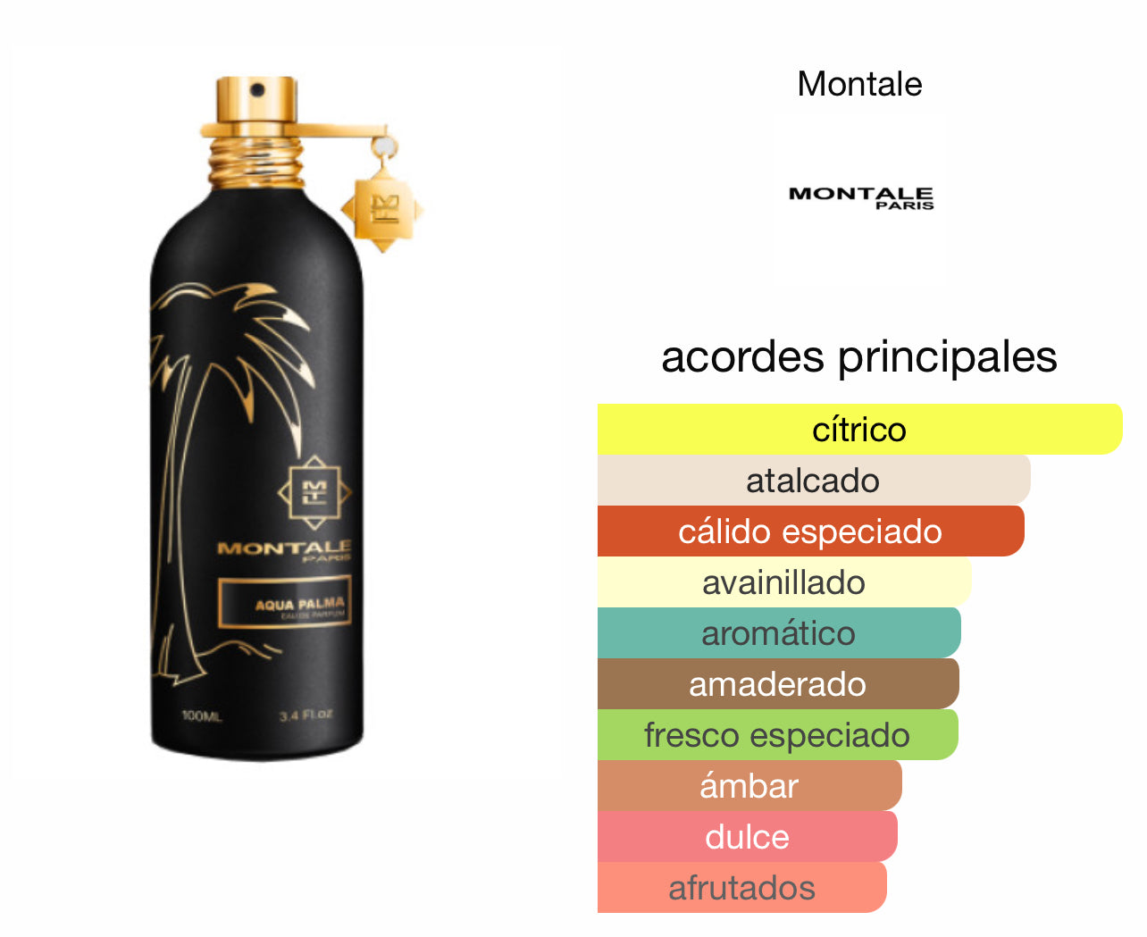 Montale Aqua Palma Le Perfum