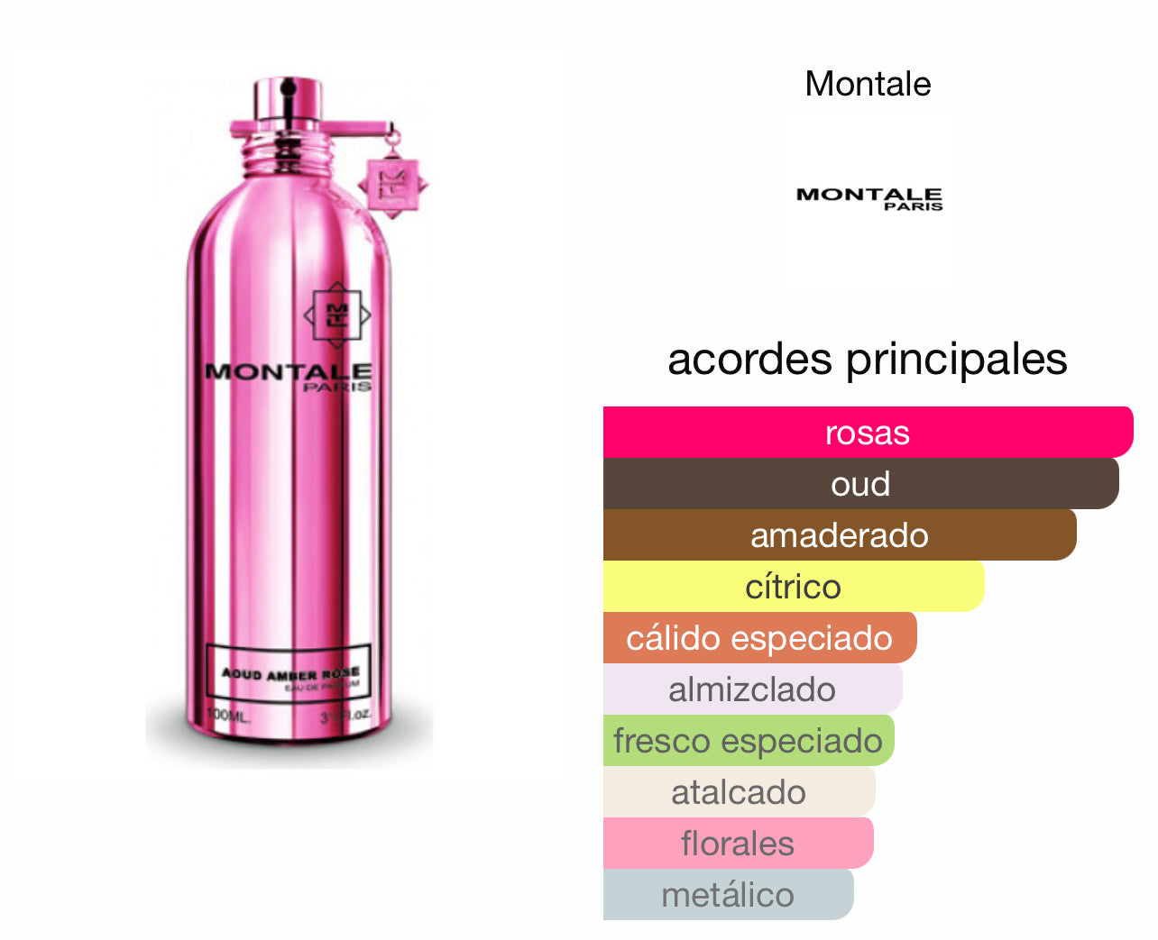 Montale Aoud Amber Rose Le Perfum