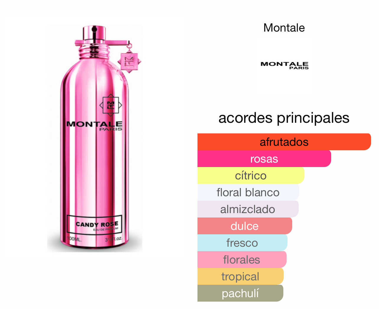 Montale Candy rose Le Perfum