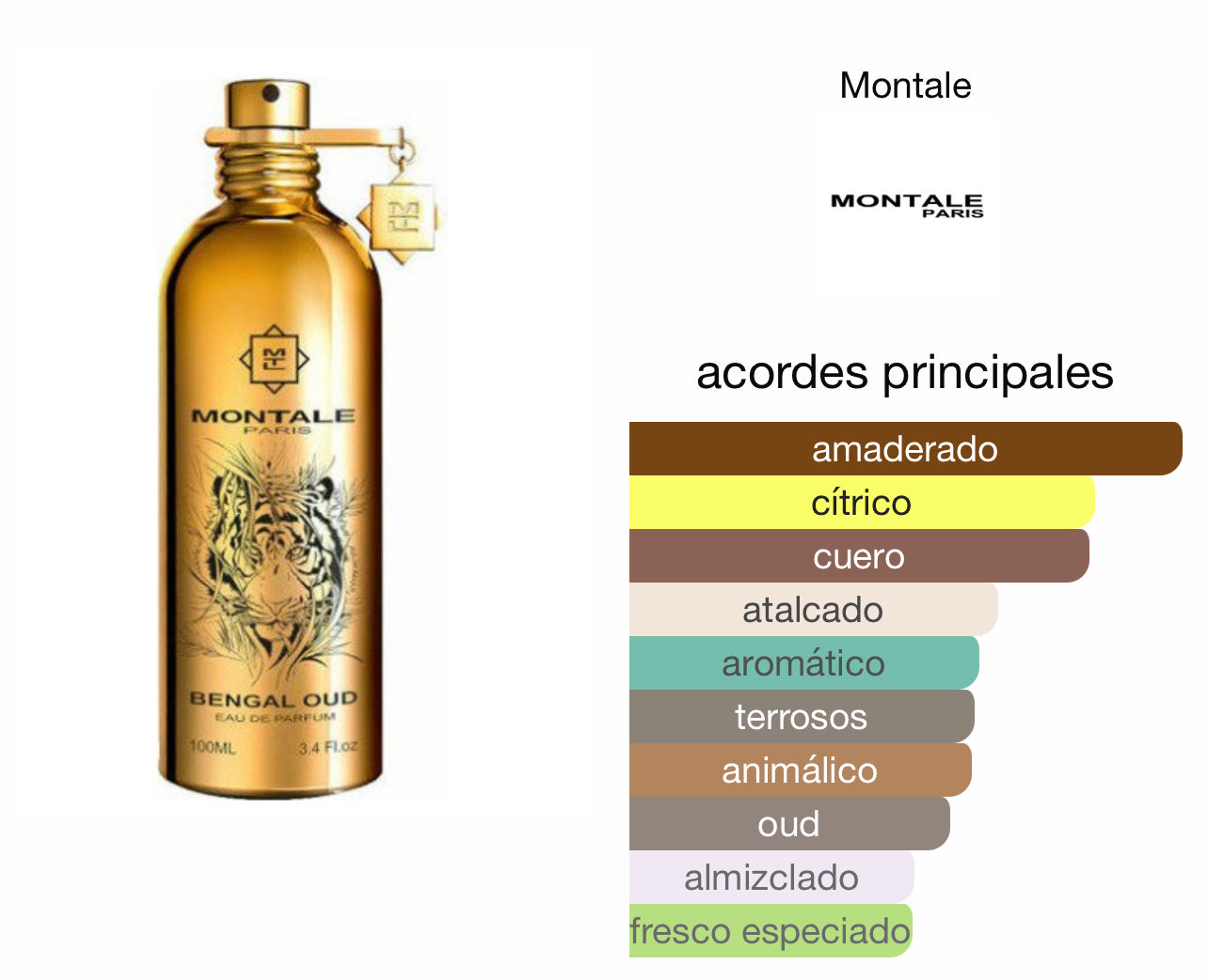 Montale Bengal Aoud Le Perfum