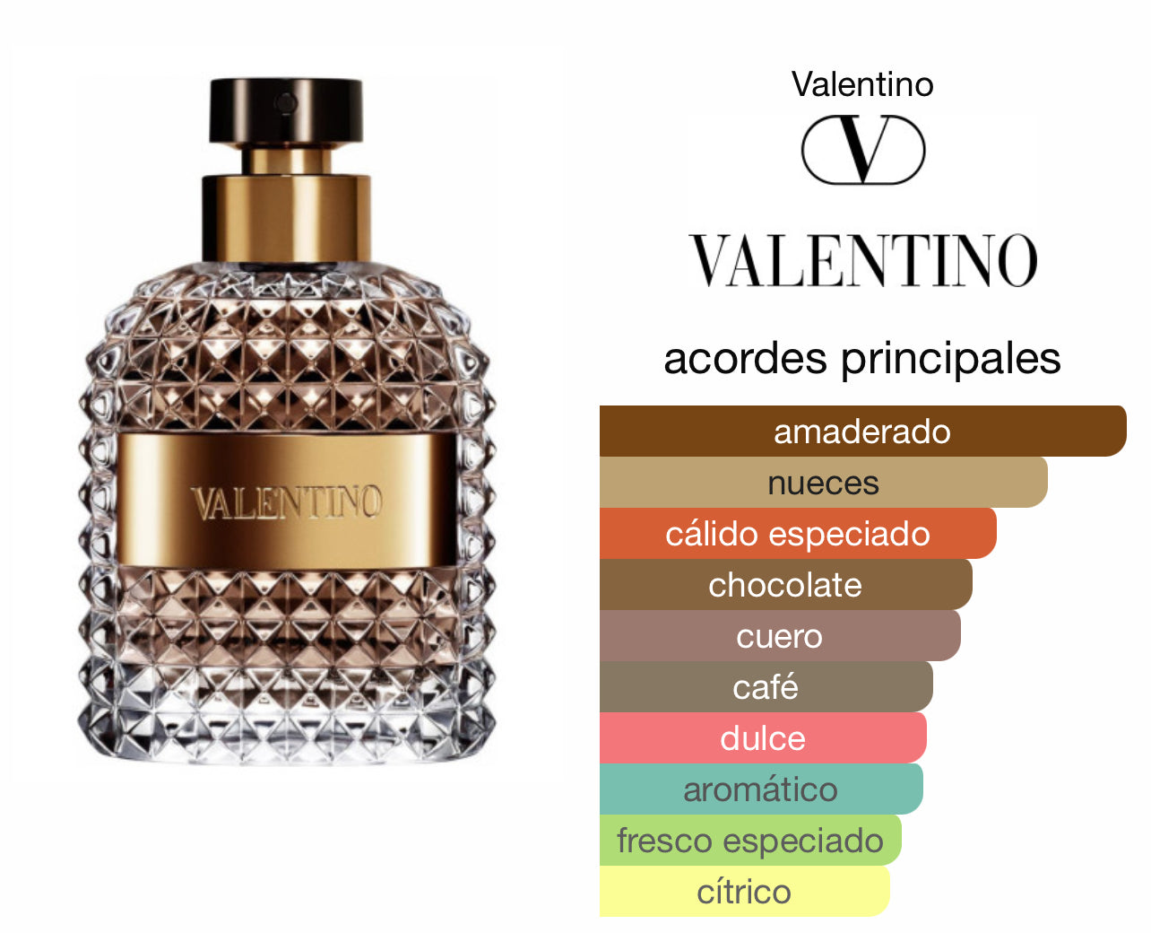 Valentino Uomo Le Perfum