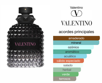 Valentino Uomo Born In Roma Le Perfum