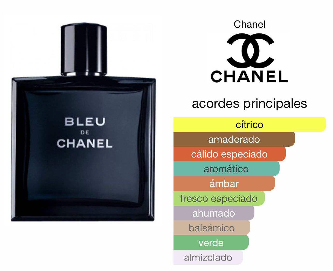 Bleu Chanel EDT Le Perfum