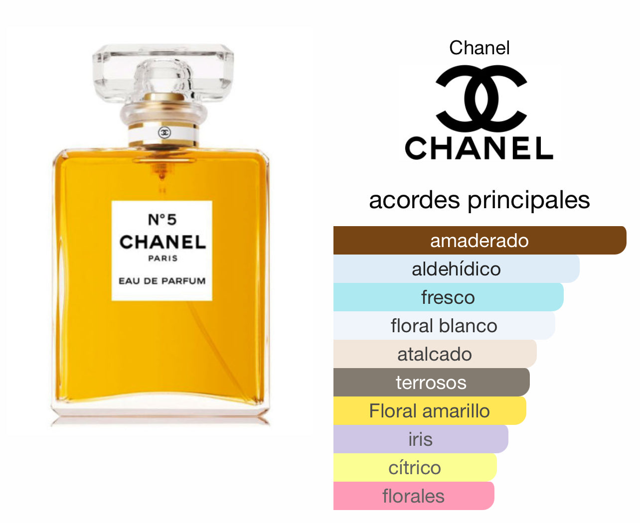 Chanel N.5 Le Perfum