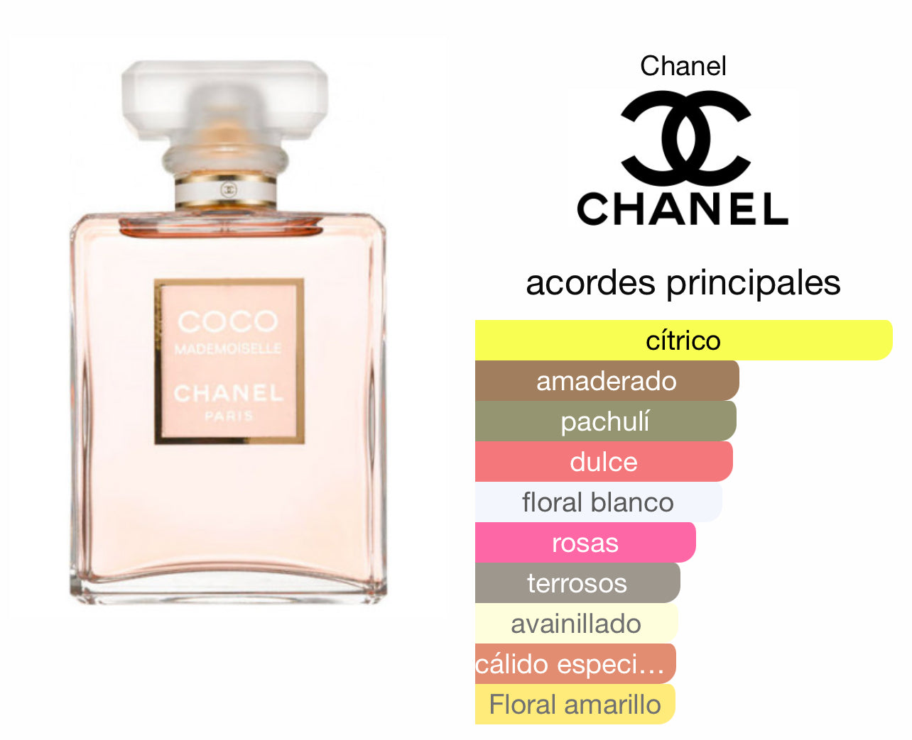 Coco Mademoiselle Chanel Le Perfum