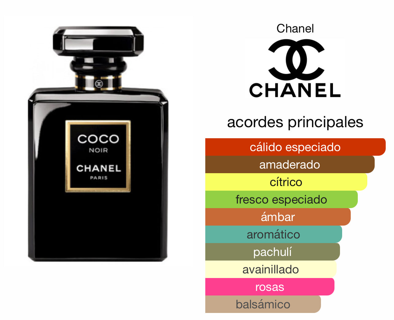 Coco Noir Chanel Le Perfum