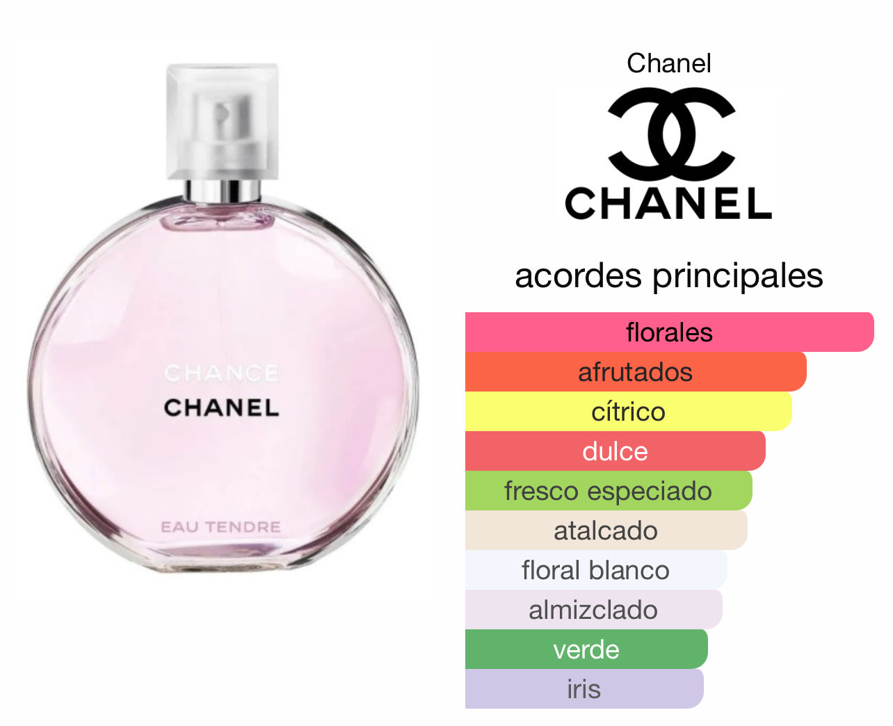 Chanel Chance Eau Tendre EDT Le Perfum