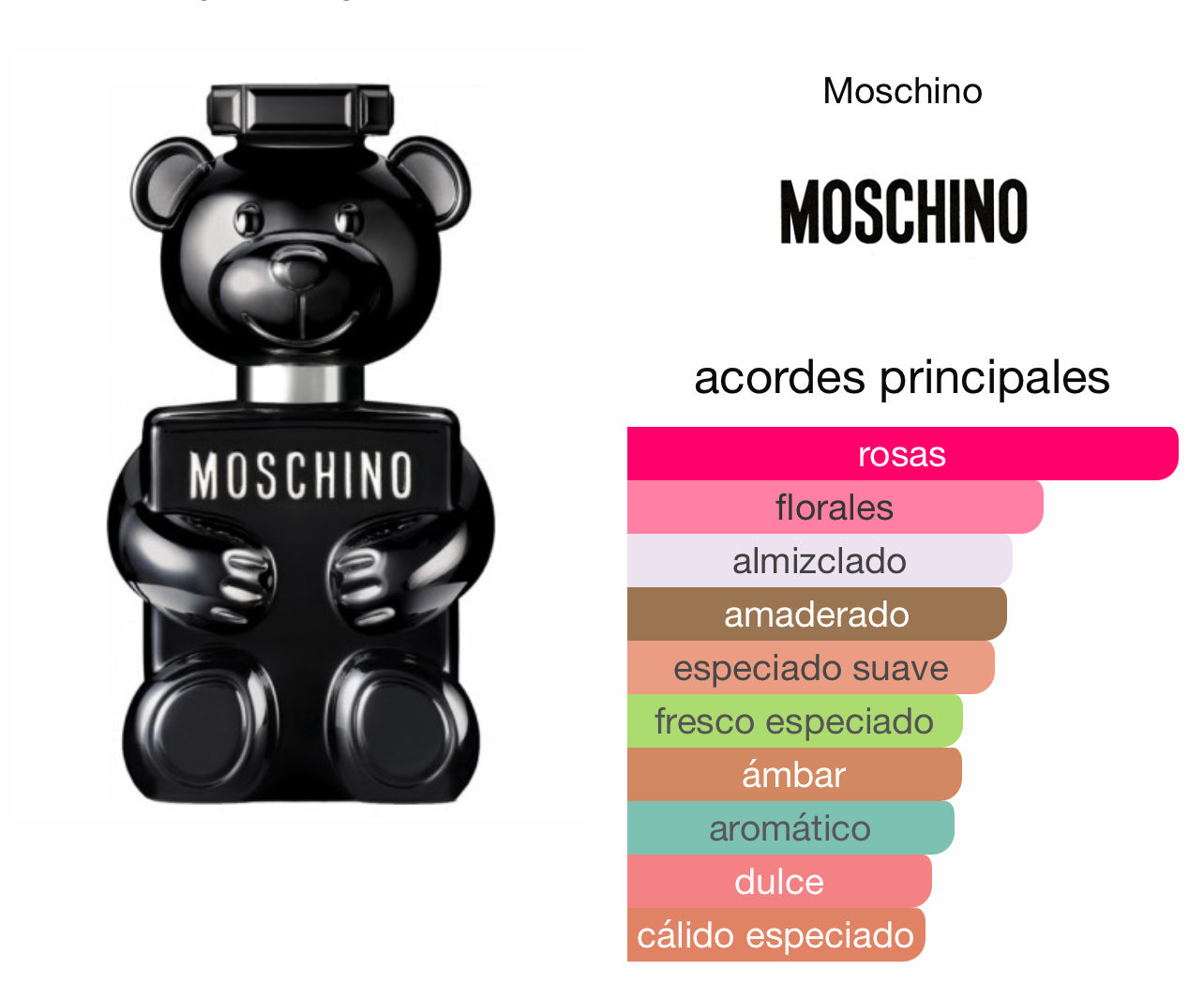 Moschino Toy Boy Le Perfum