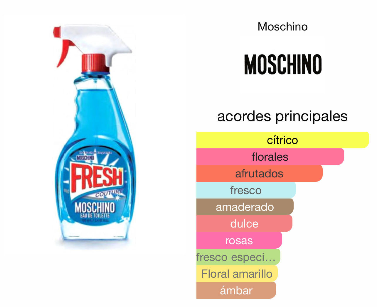 Moschino Fresh Couture Le Perfum
