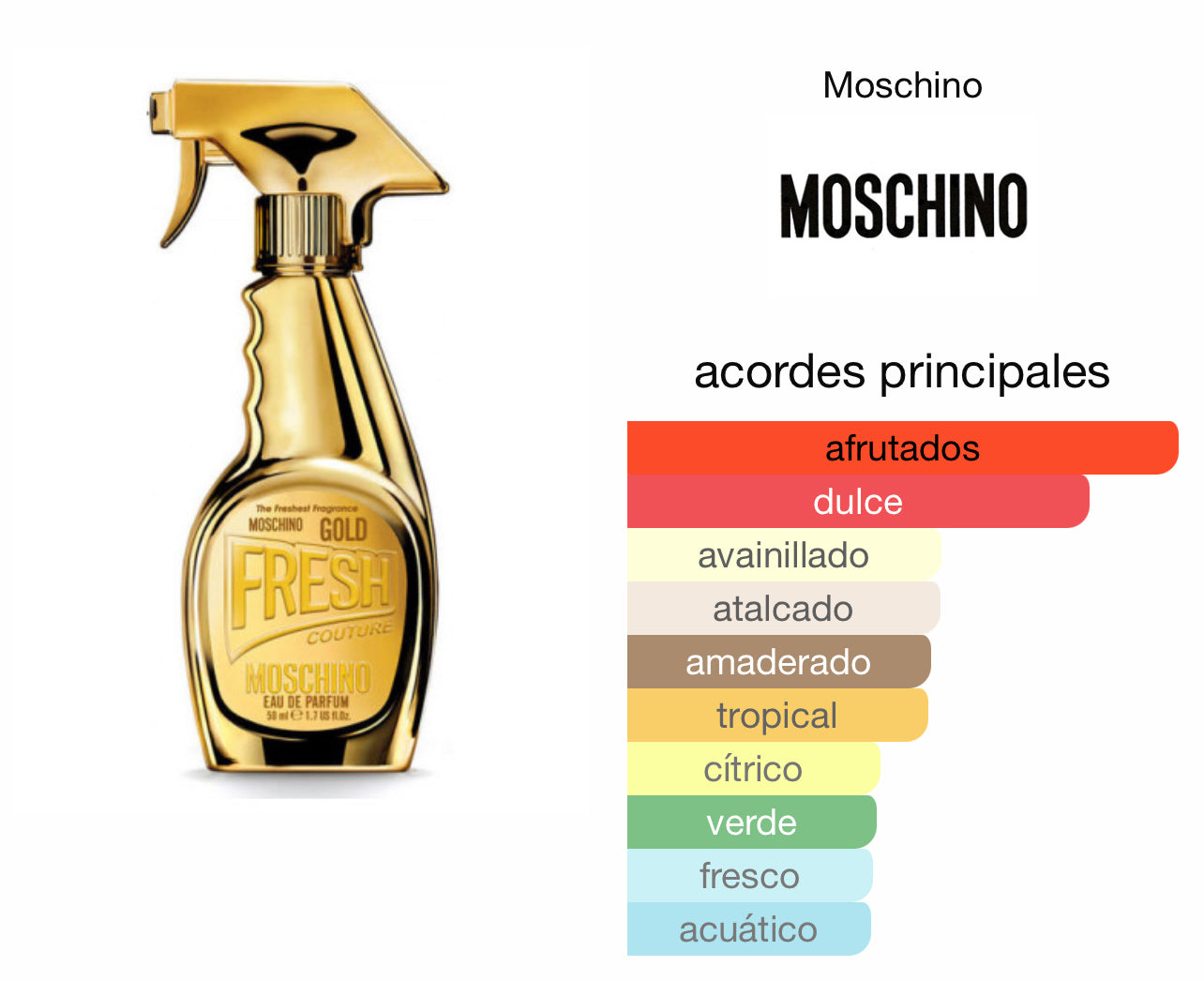 Moschino Gold Fresh Couture Le Perfum