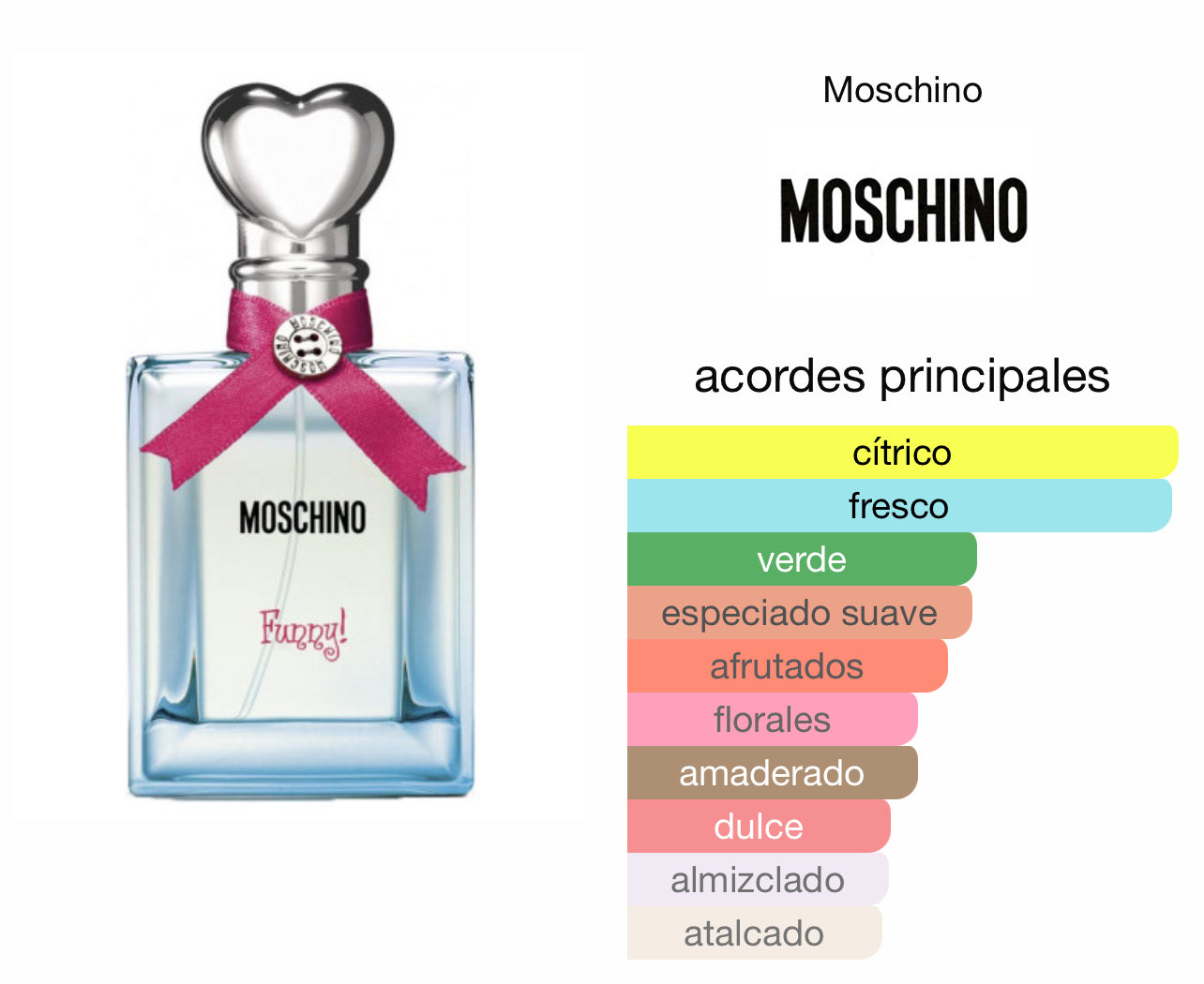 Moschino Funny Le Perfum