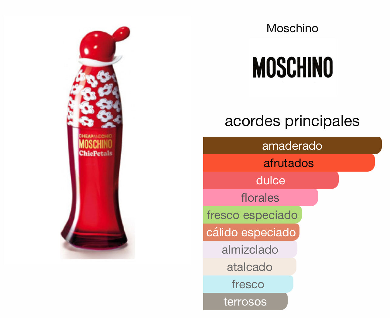 Moschino Cheap and Chic Petals Le Perfum