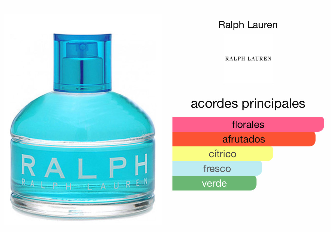 Ralph Ralph Lauren EDT Le Perfum