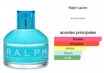 Ralph Ralph Lauren EDT Le Perfum