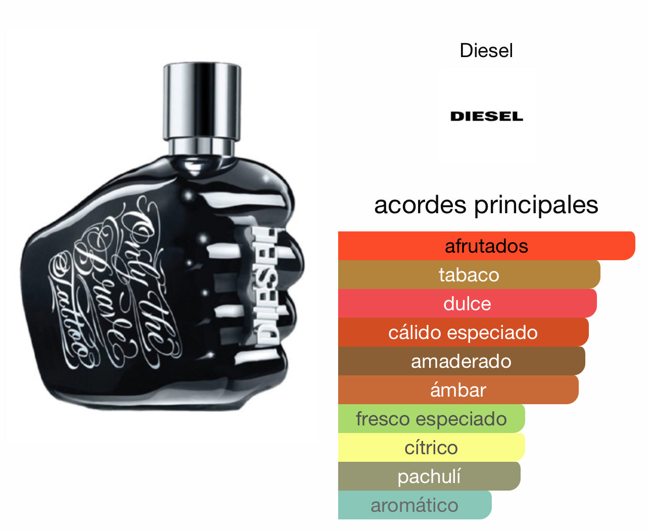 Diesel Only The Brave Tattoo Le Perfum