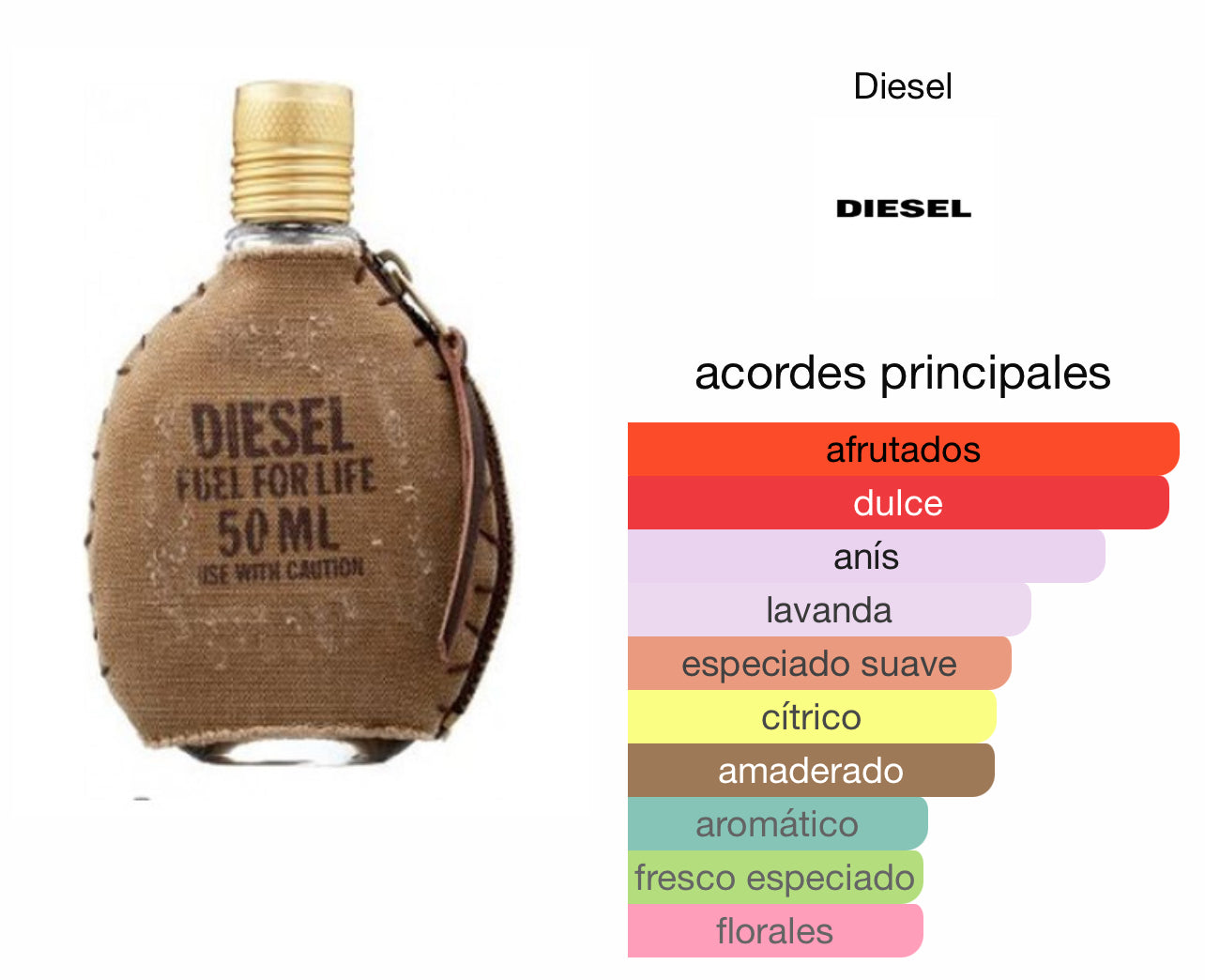 Diesel Fuel For Life Le Perfum