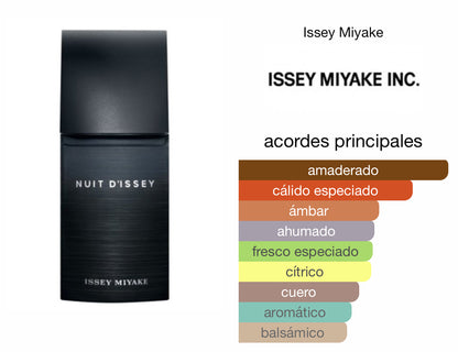 Nuit D'Issey Issey Miyake Le Perfum