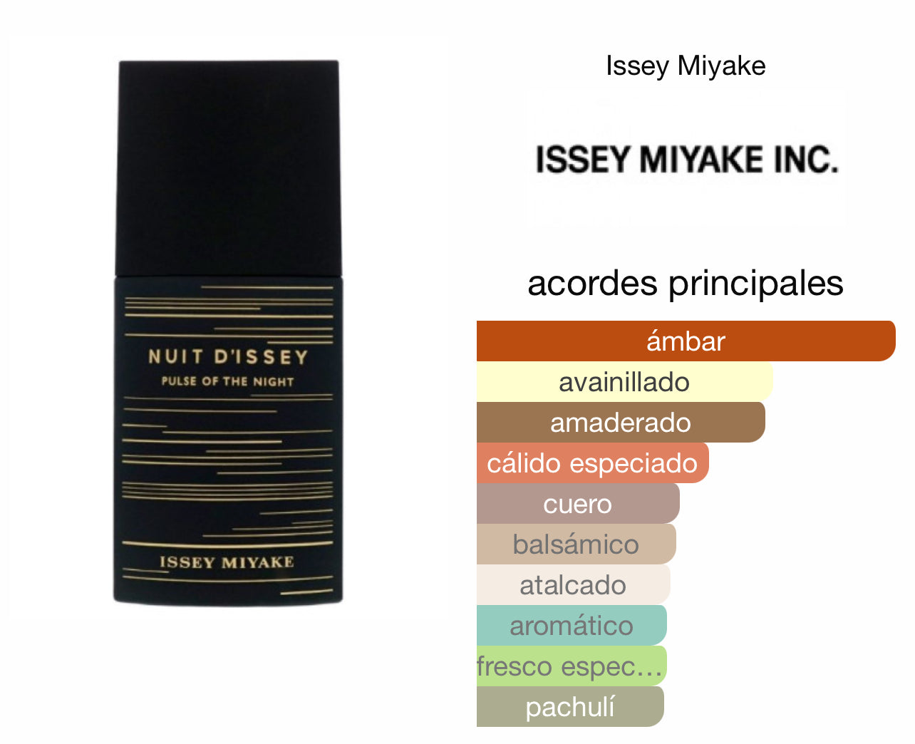 Nuit d'Issey Pulse Of The Night Issey Miyake Le Perfum