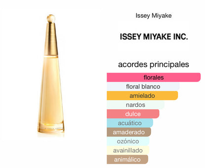 L'Eau D'Issey Absolue Pour Femme Issey Miyake Le Perfum