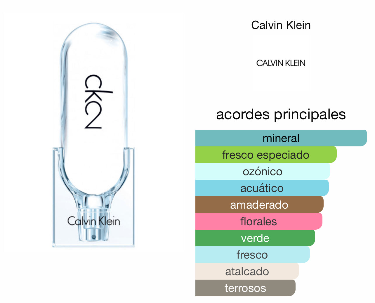 Ck2 One Calvin Klein Le Perfum