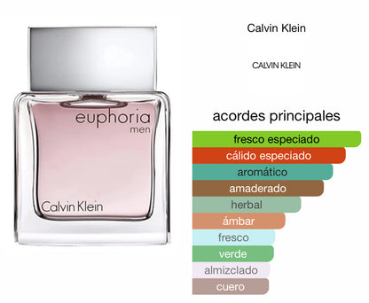 Euphoria Men Calvin Klein Le Perfum