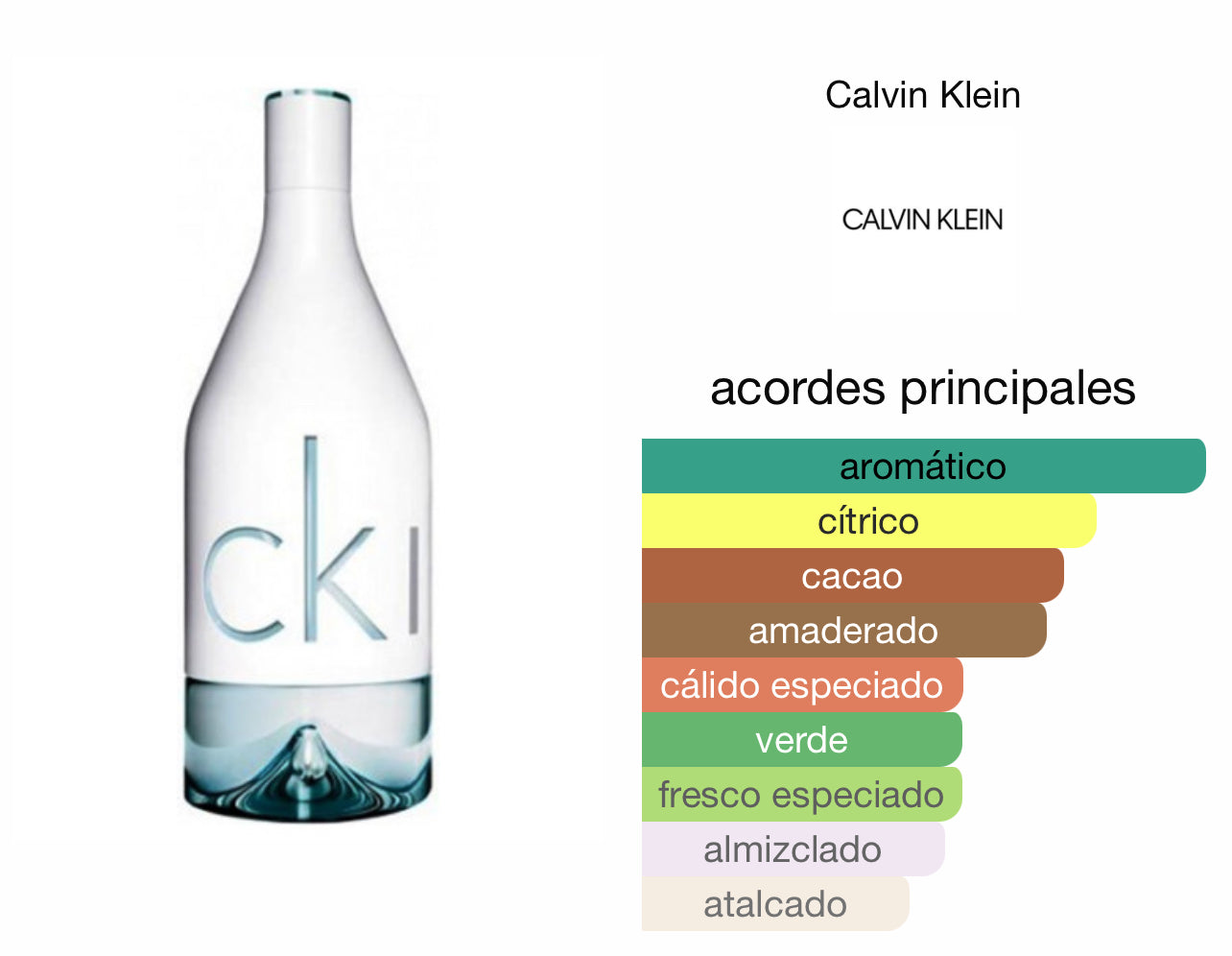 Ck In2u For Him Calvin Klein Le Perfum