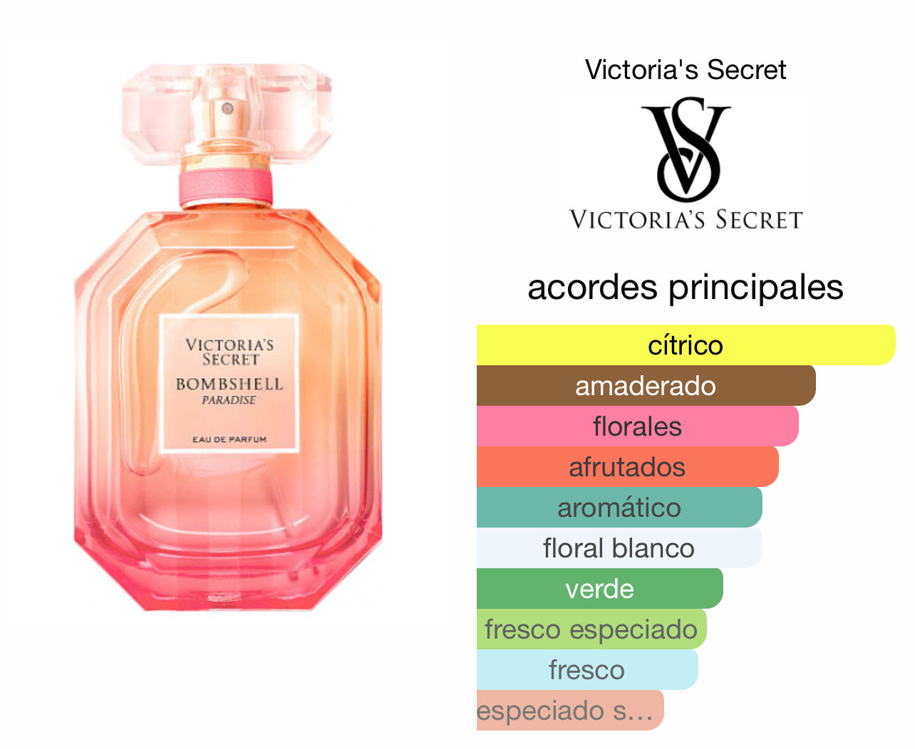 Bombshell Paradise Victoria Secret Le Perfum