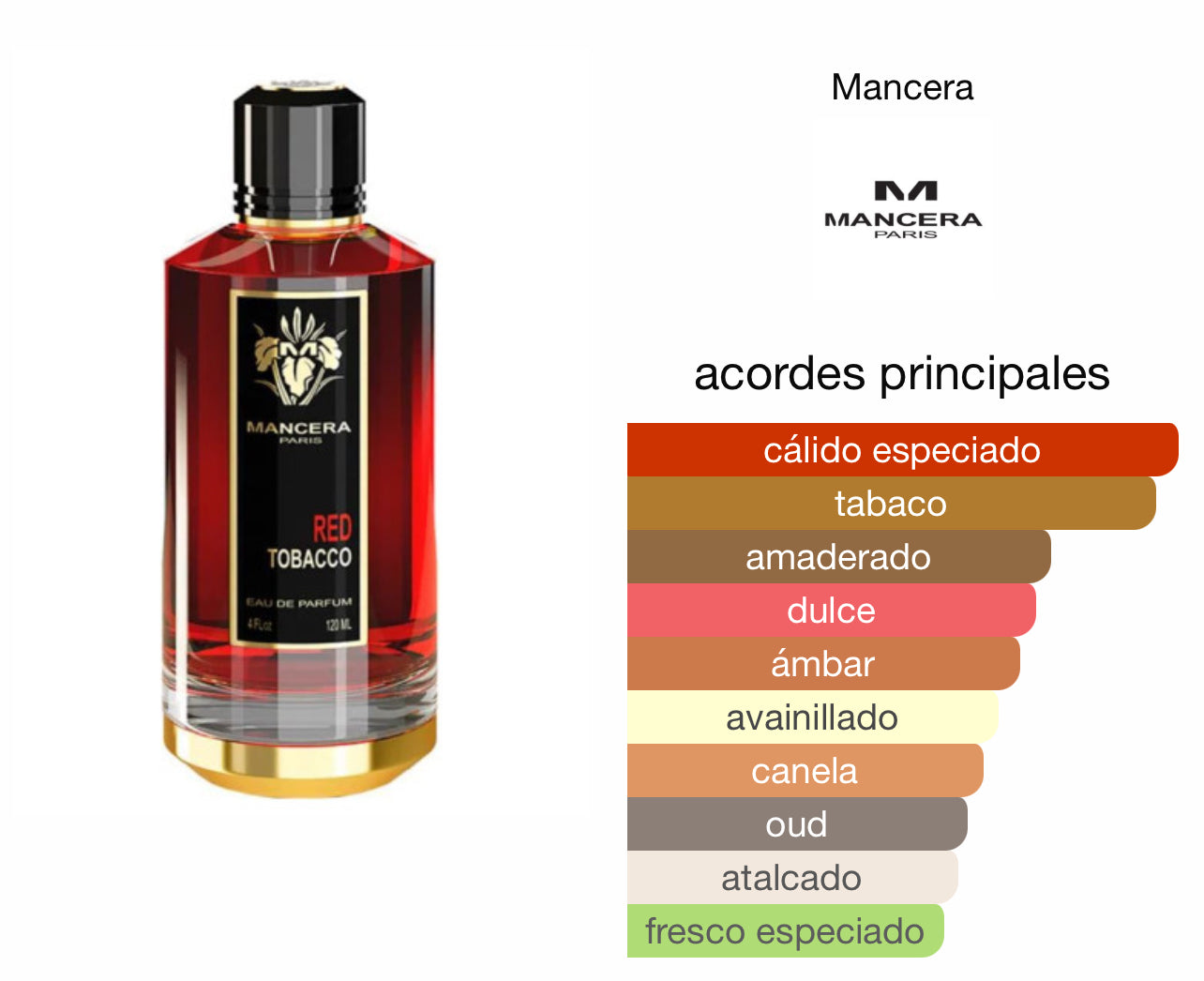 Mancera Red Tobacco Le Perfum