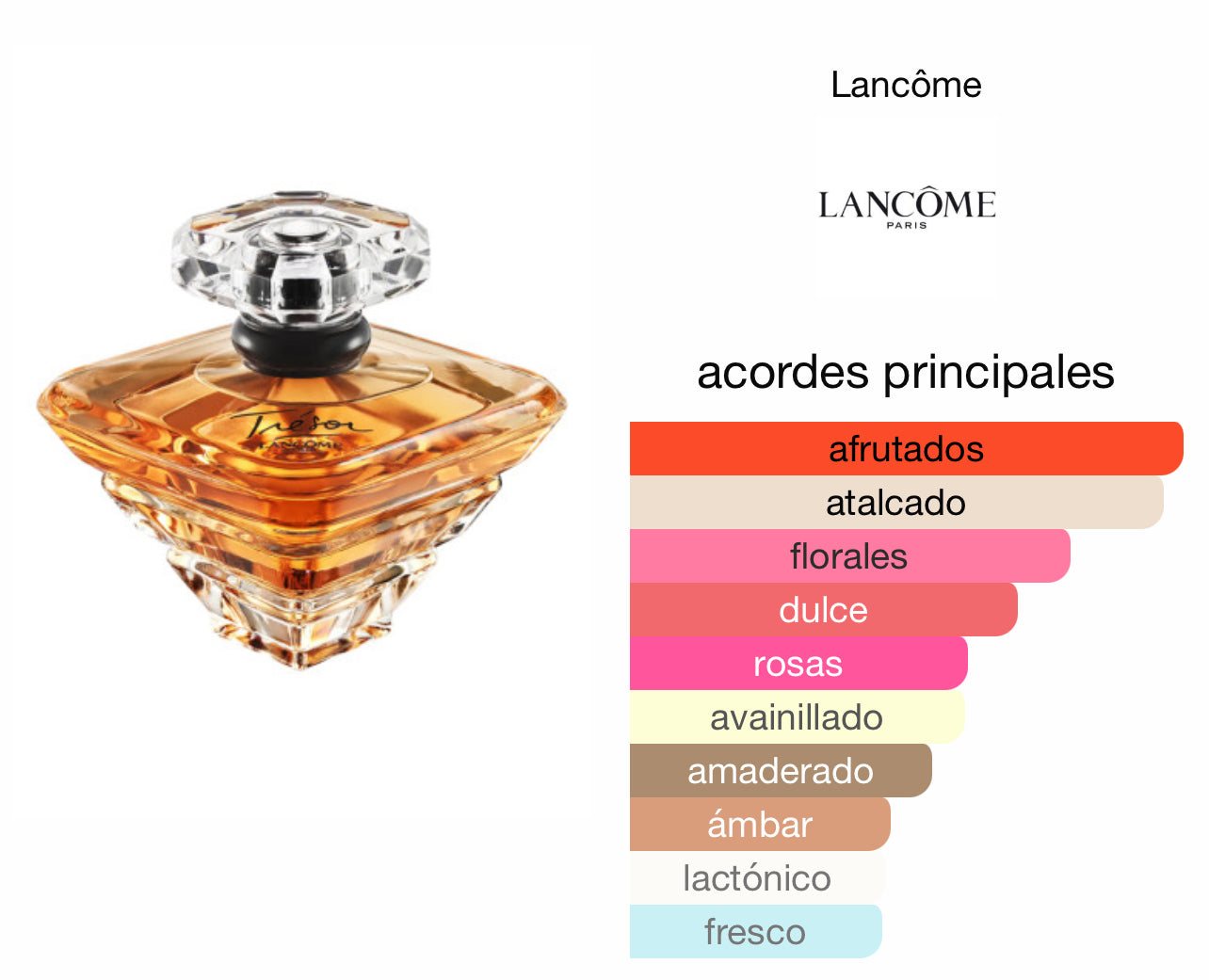 Tresor Lancôme Le Perfum