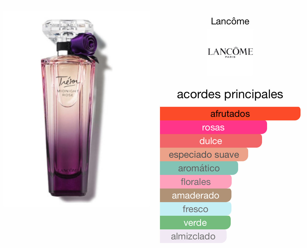 Tresor Midnight Rose Lancôme Le Perfum