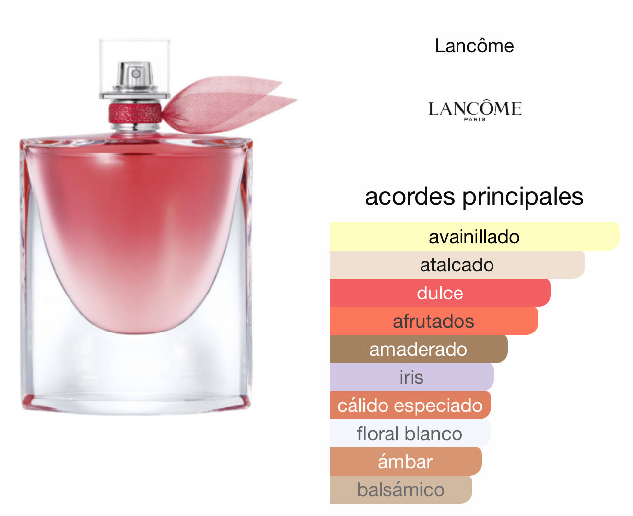 La Vie Est Belle Intensément Lancôme Le Perfum