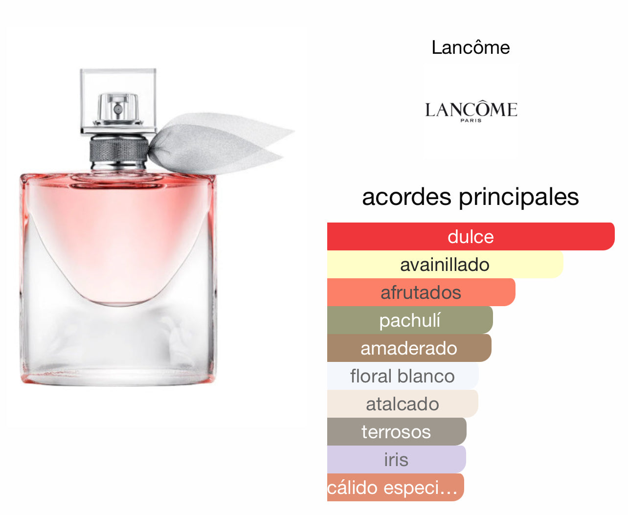 La Vie Est Belle Lancôme Le Perfum