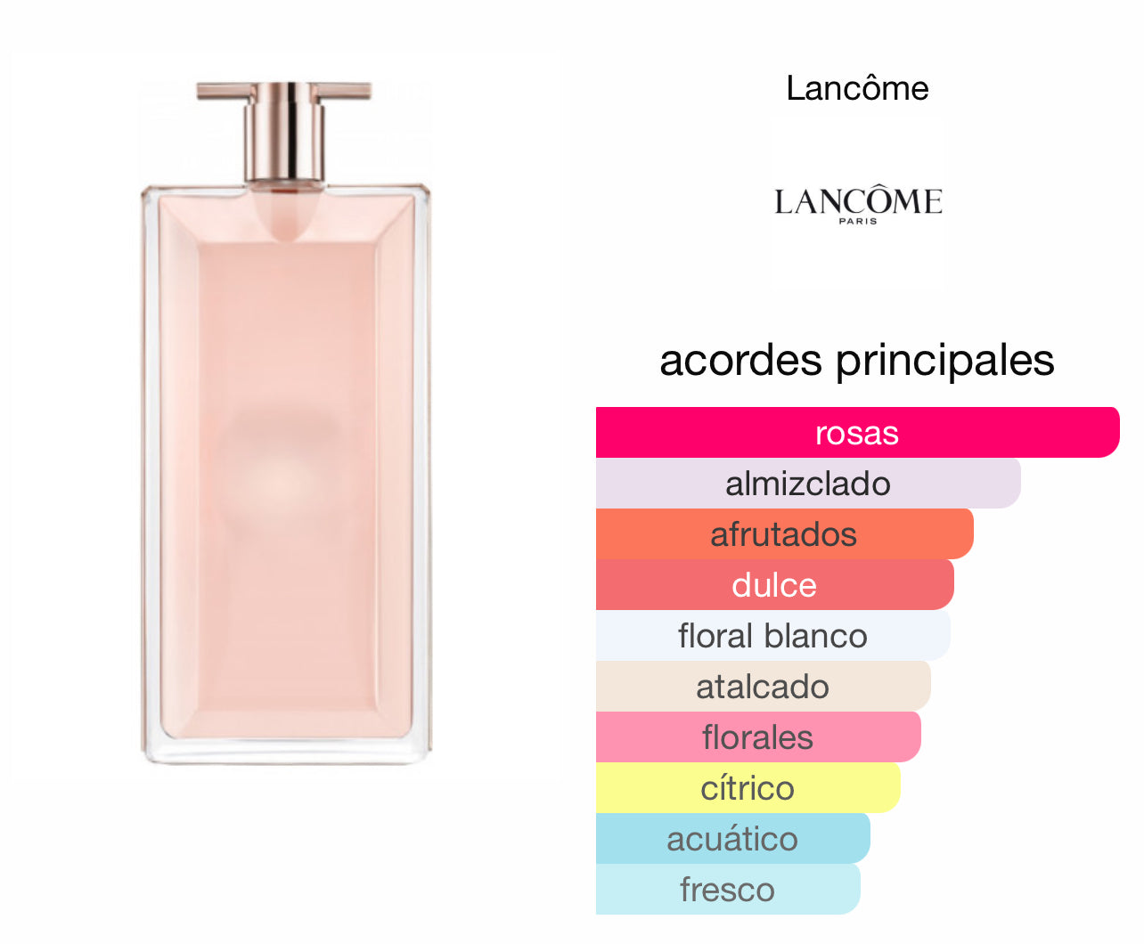 Idôle Lancôme Le Perfum