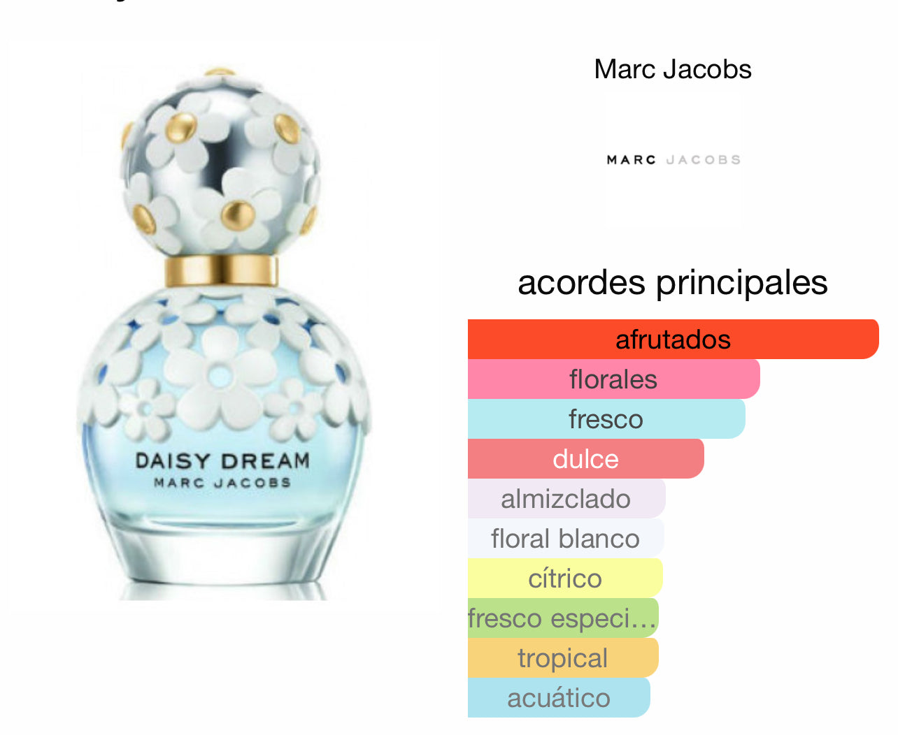 Daisy Dream Marc Jacobs Le Perfum