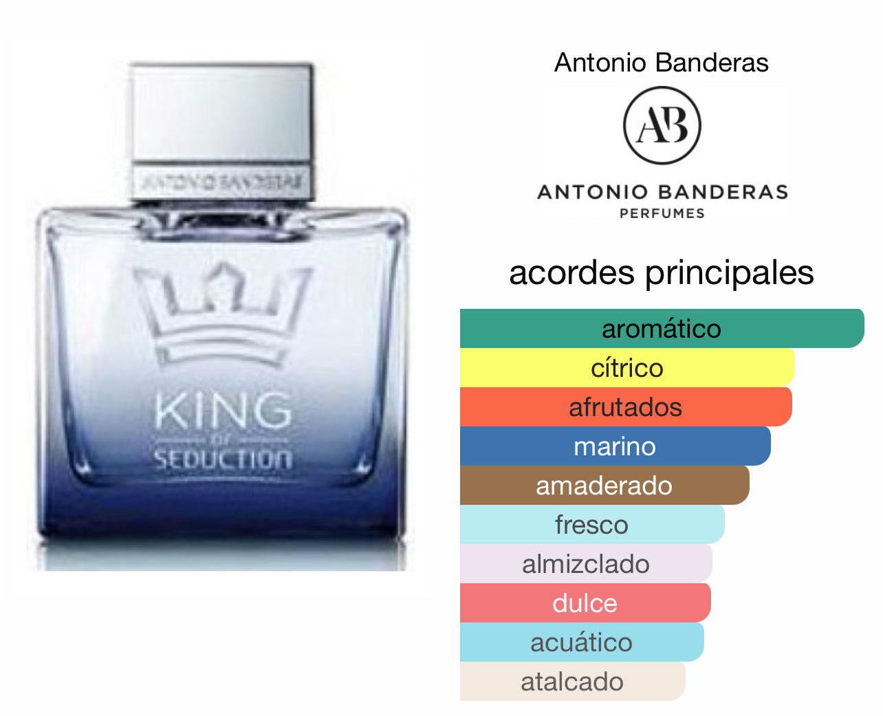 King Seduction Antonio Banderas Le Perfum