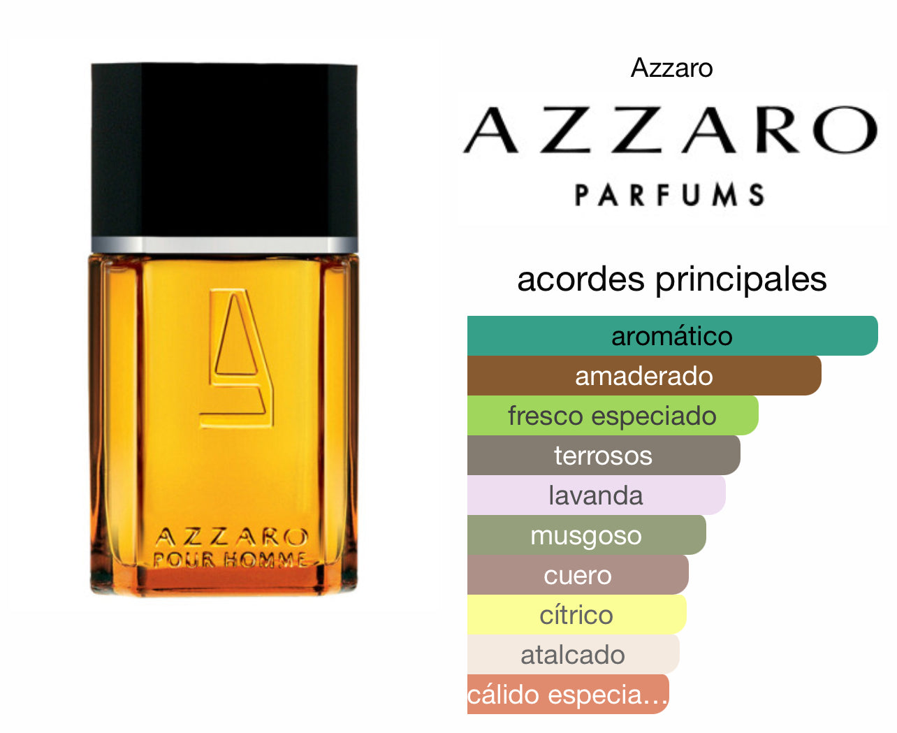 Azzaro Pour Homme Le Perfum