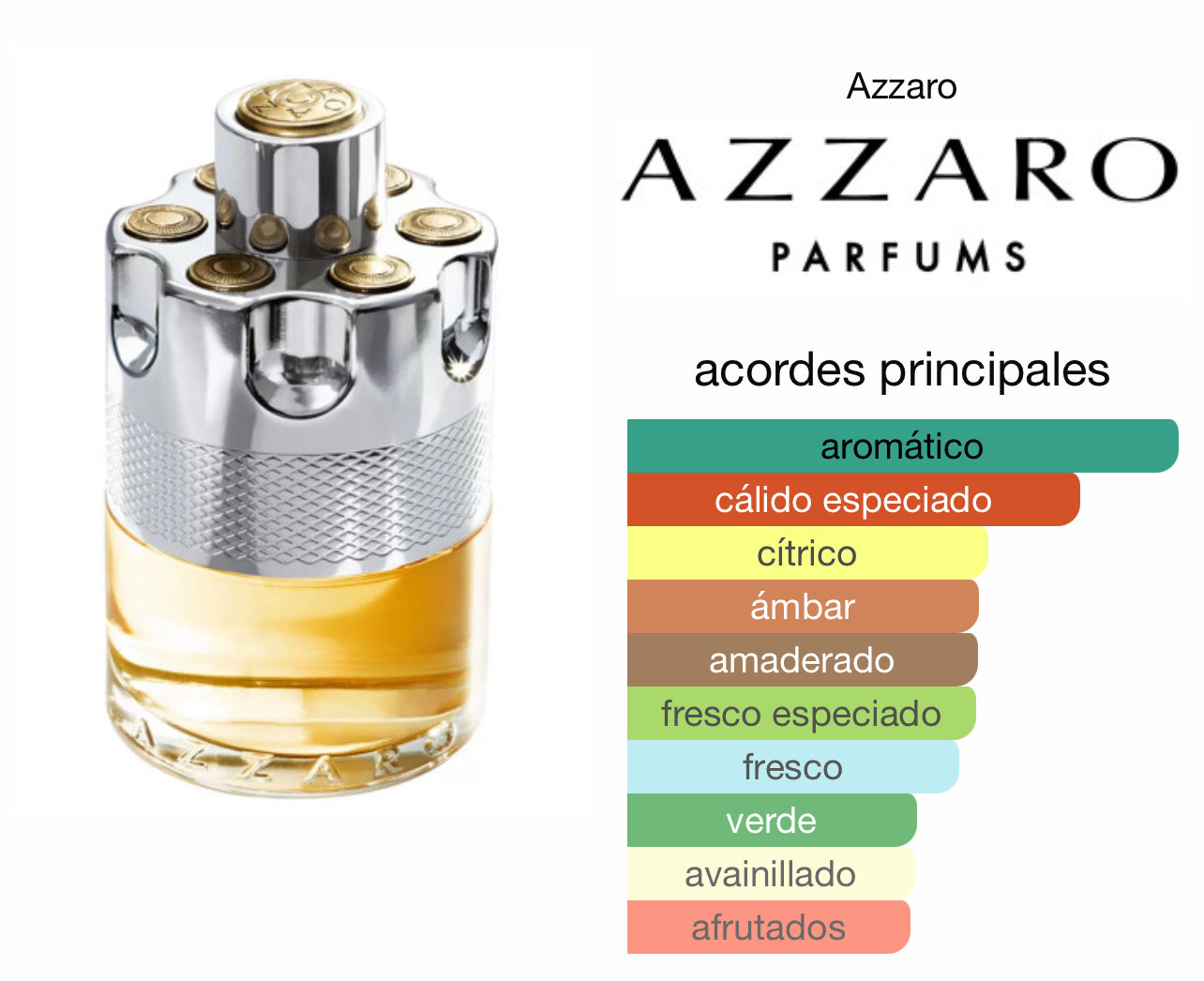 Azzaro Wanted Pour Homme EDT Le Perfum