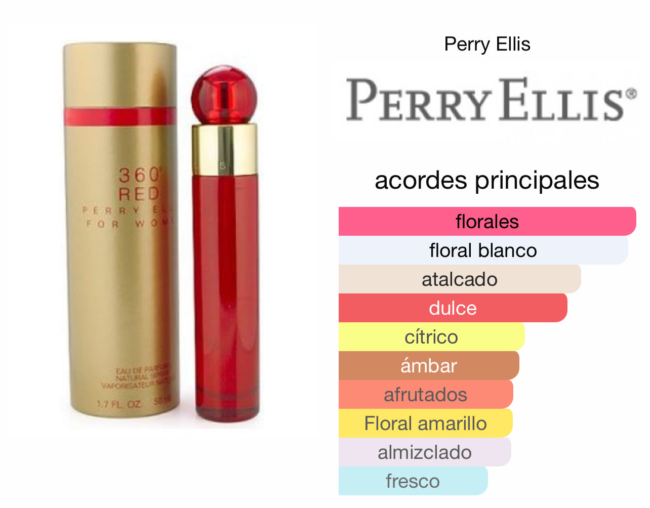 360° Red Perry Ellis Le Perfum