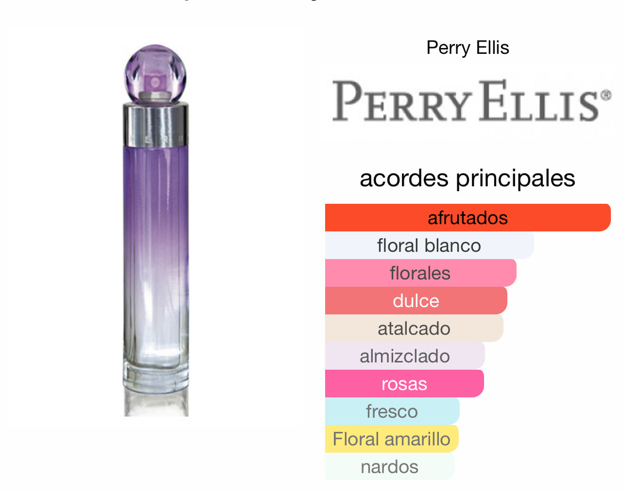 360 Purple Perry Ellis Le Perfum