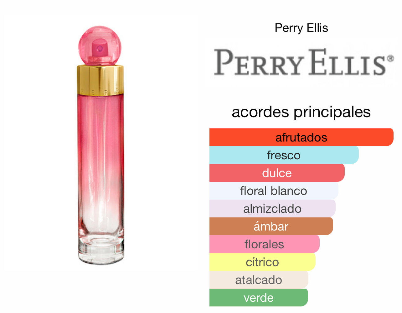 360° Coral Perry Ellis Le Perfum