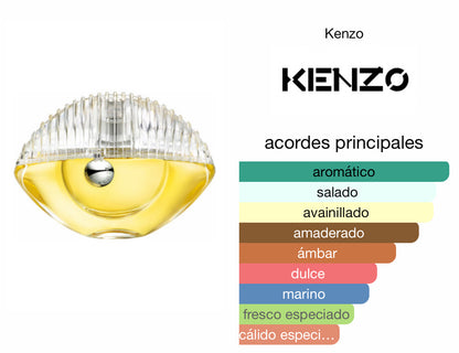 Kenzo World Power Le Perfum