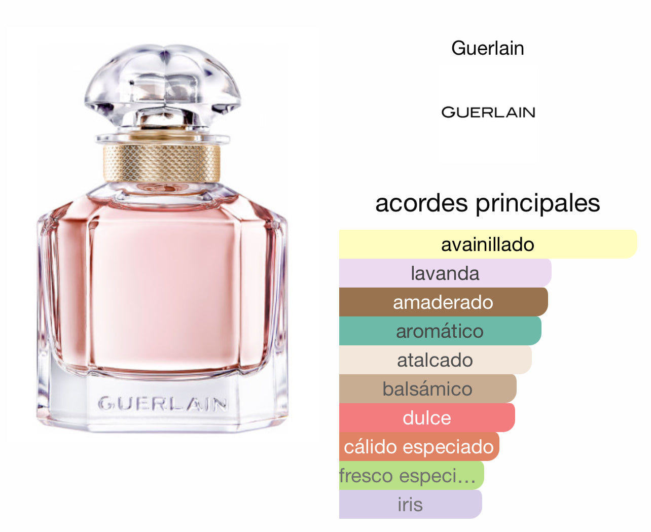 Mon Guerlain EDT Le Perfum