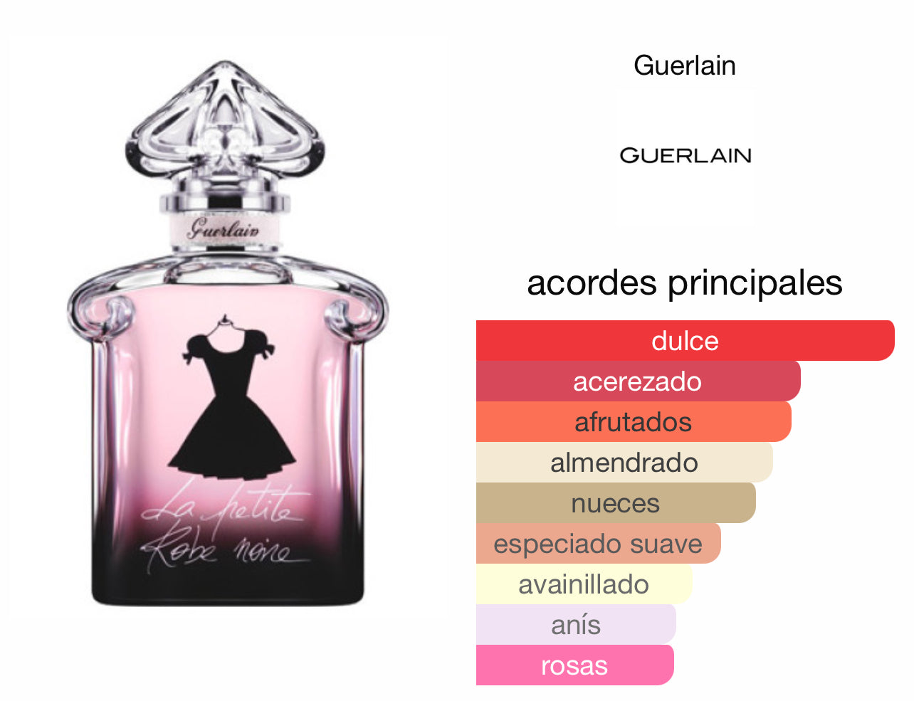 La Petite Robe Noire Guerlain EDP Le Perfum