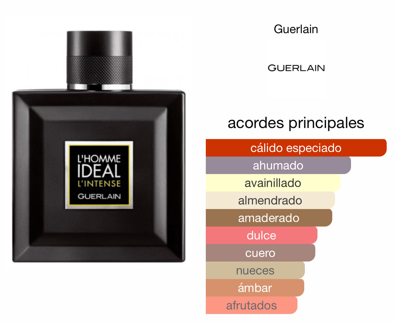 L'Homme Ideal L'Intense Guerlain Le Perfum