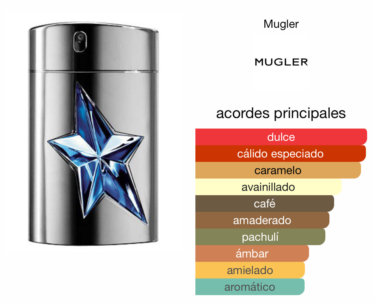 A Men Thierry Mugler Le Perfum