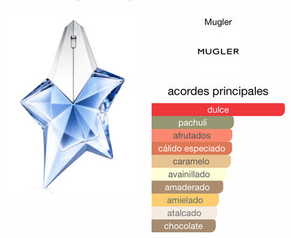 Angel Thierry Mugler Le Perfum