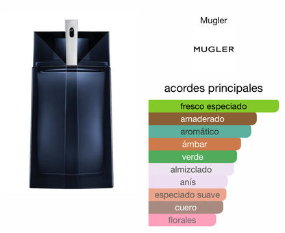 Alien Man Thierry Mugler Le Perfum