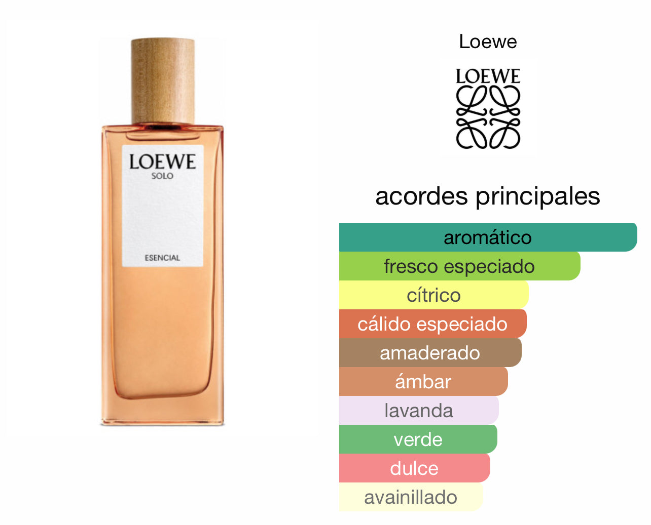 Solo Loewe Esencial Le Perfum