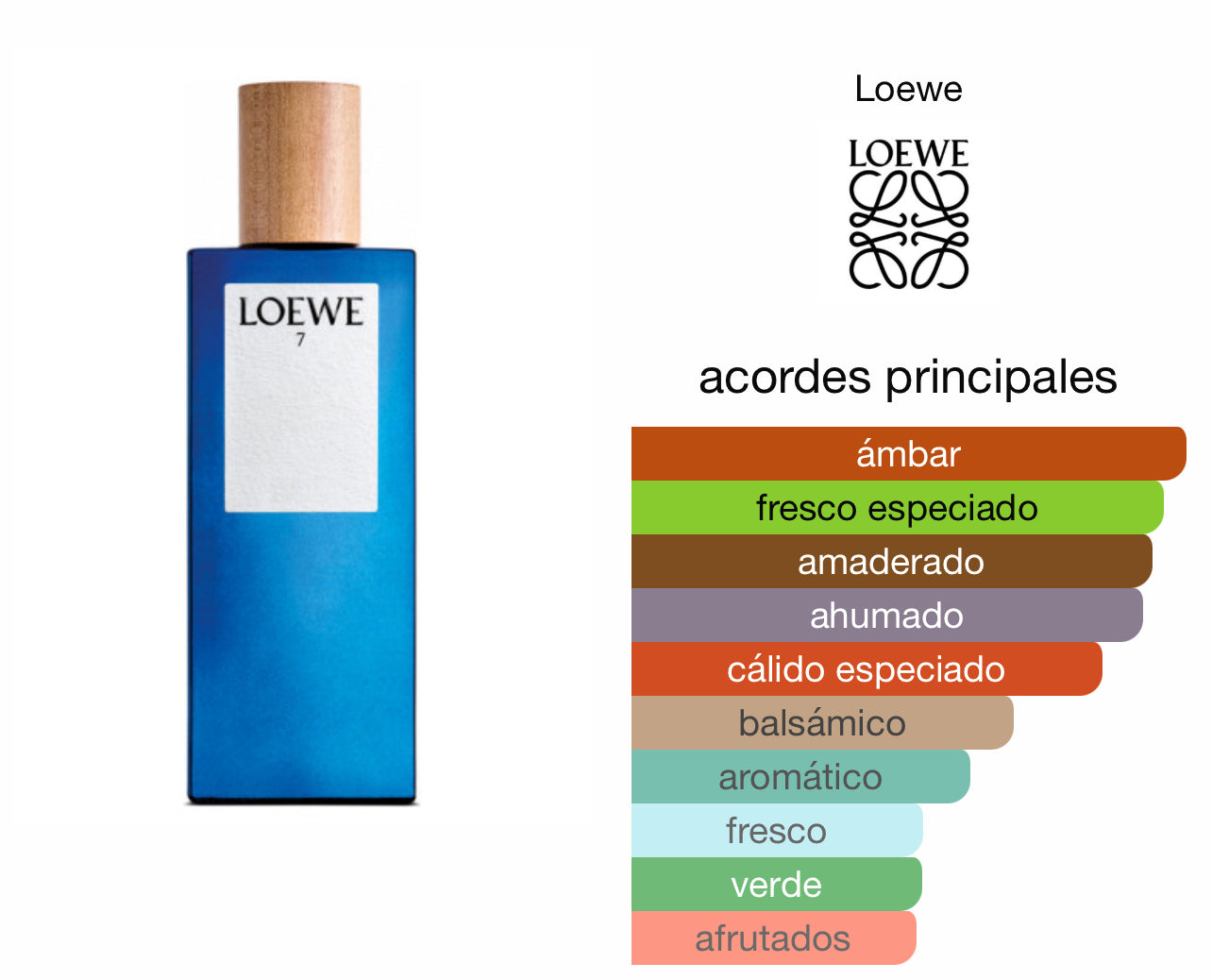 7 Loewe Le Perfum