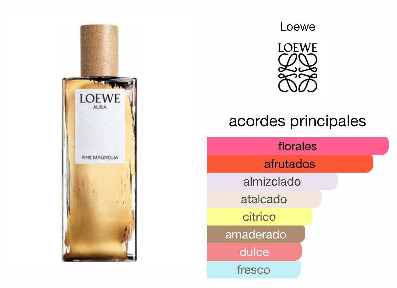 Loewe Aura Pink Magnolia Le Perfum